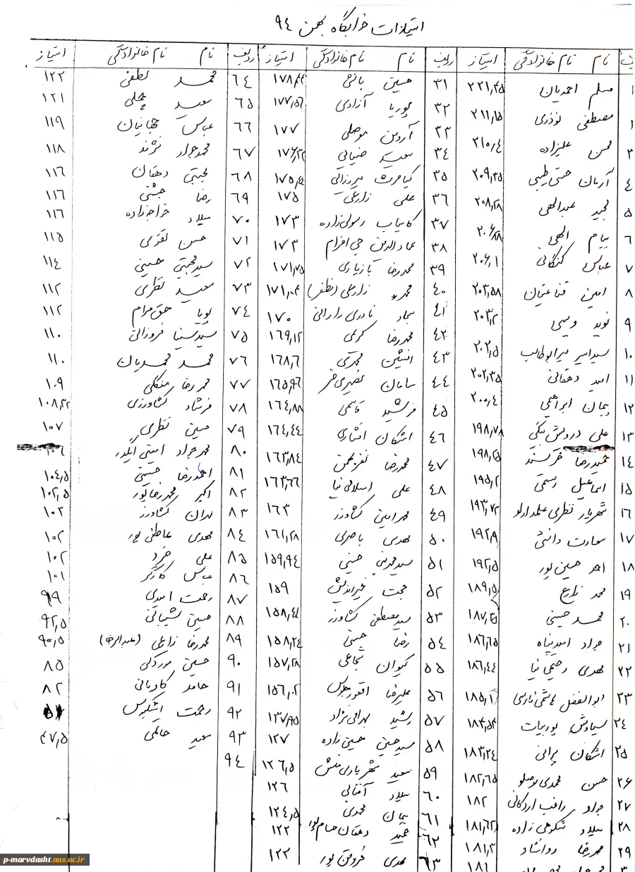 امتیازات خوابگاه بهمن94 3