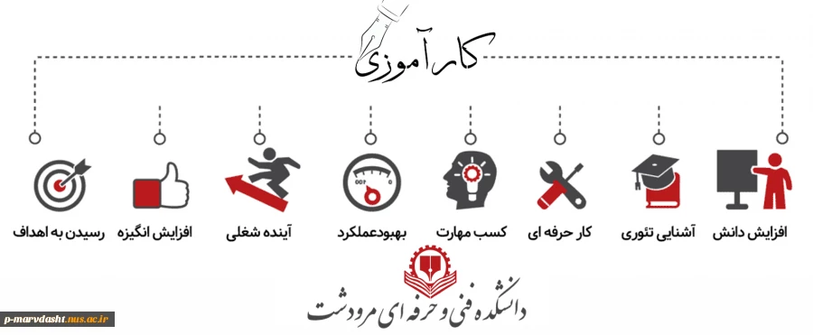 کارآموزی 2