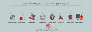 قابل توجه دانشجویانی که درس پروژه، طرح نهایی را اخذ نموده اند